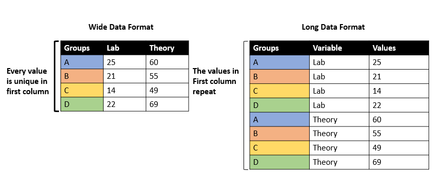 reshape-pandas-dataframe-from-wide-to-long-delft-stack